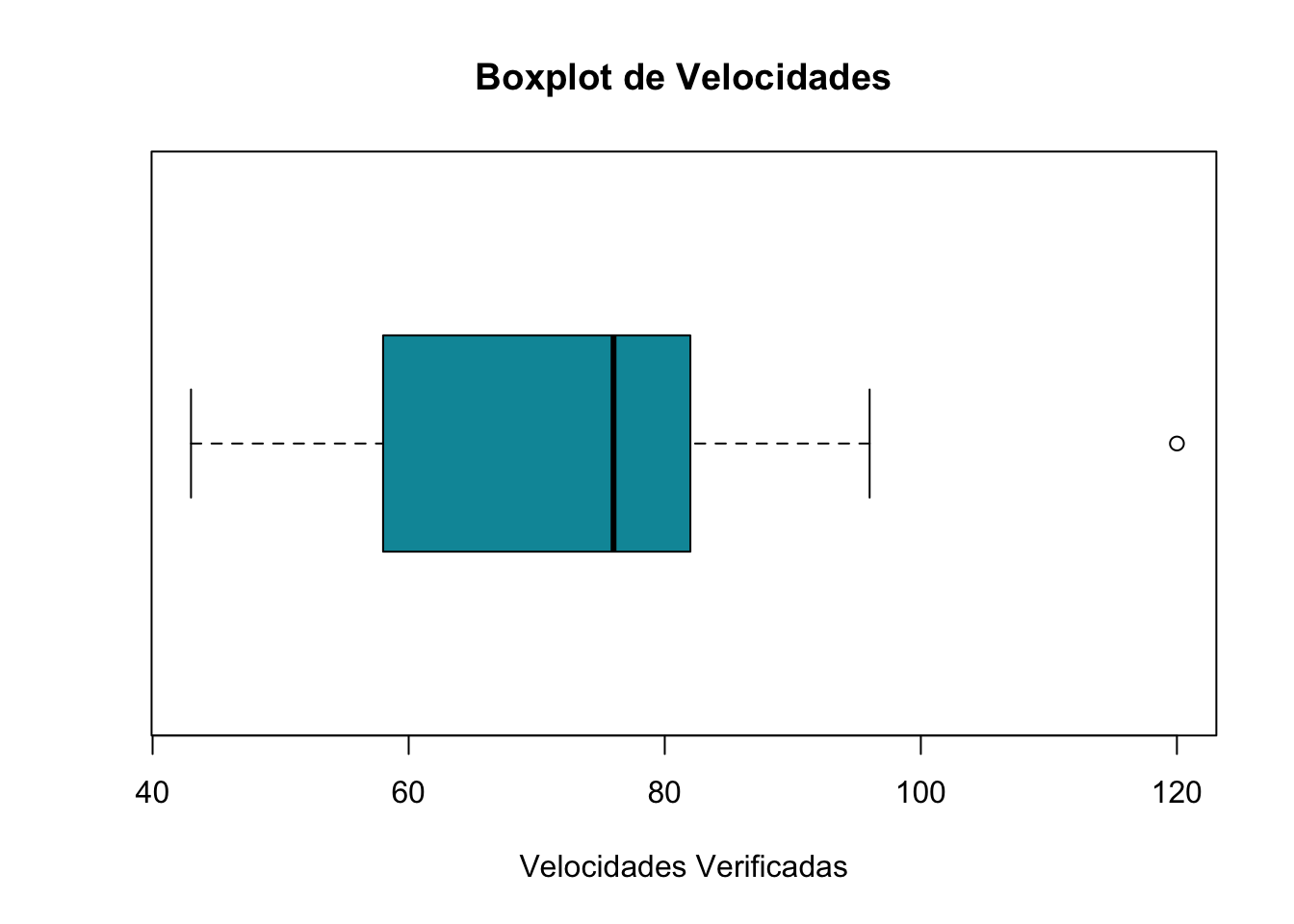 \label{fig:figs} Figura 12: Gráfico de Boxplot