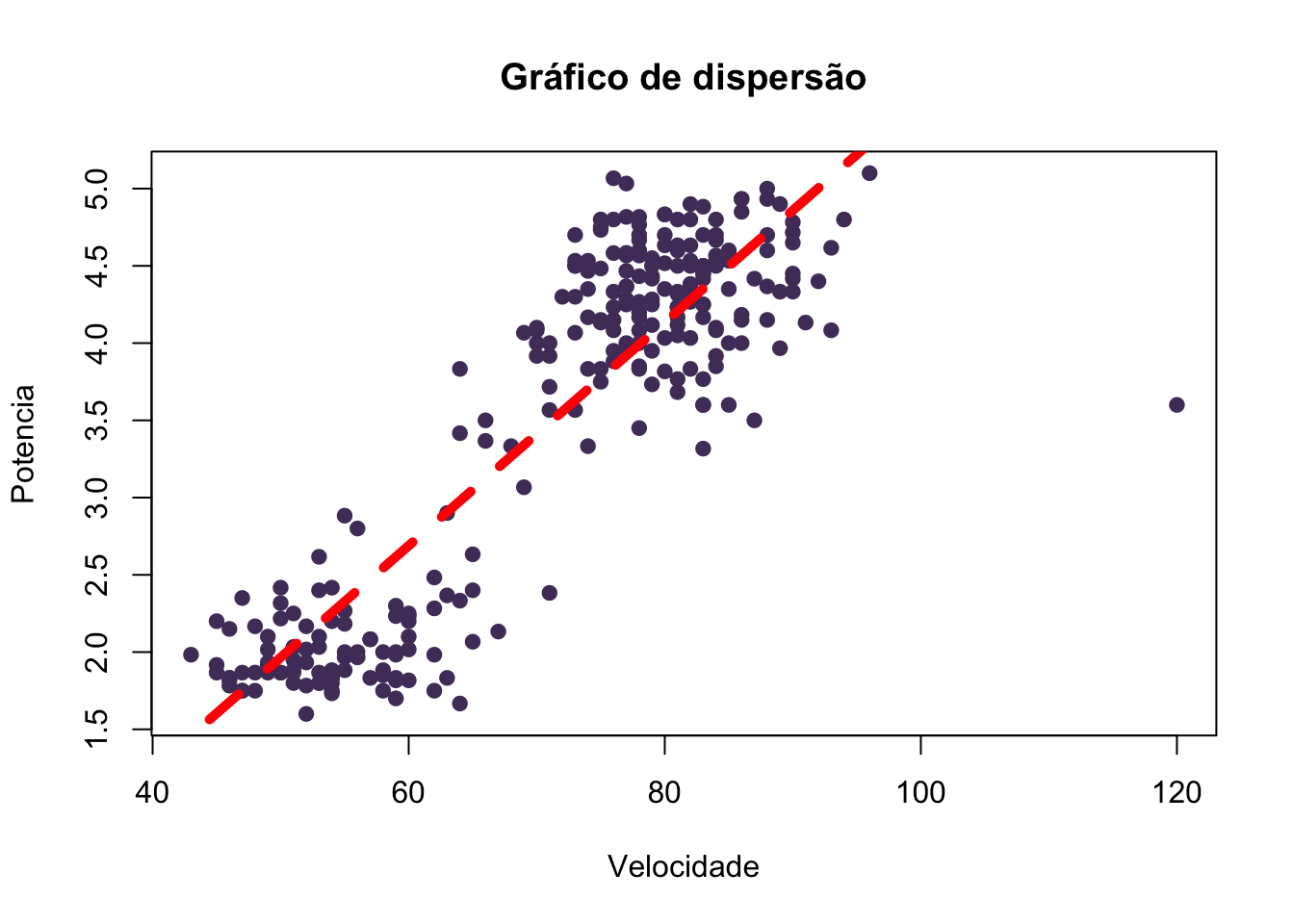 \label{fig:figs} Figura 13: Gráfico de Dispersão