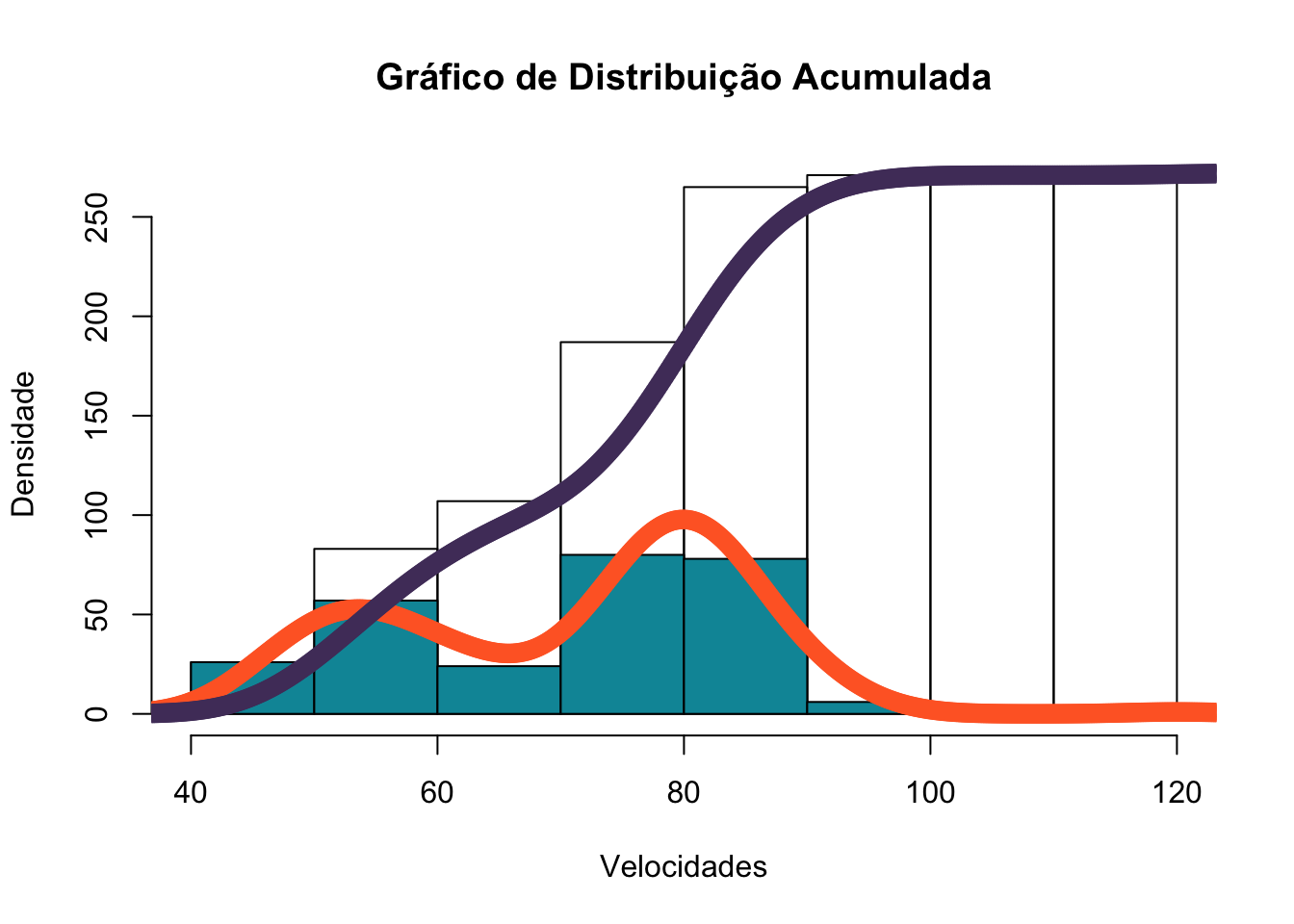 \label{fig:figs} Figura 15: Gráficos de Forma e sua Distribuição Acumulada
