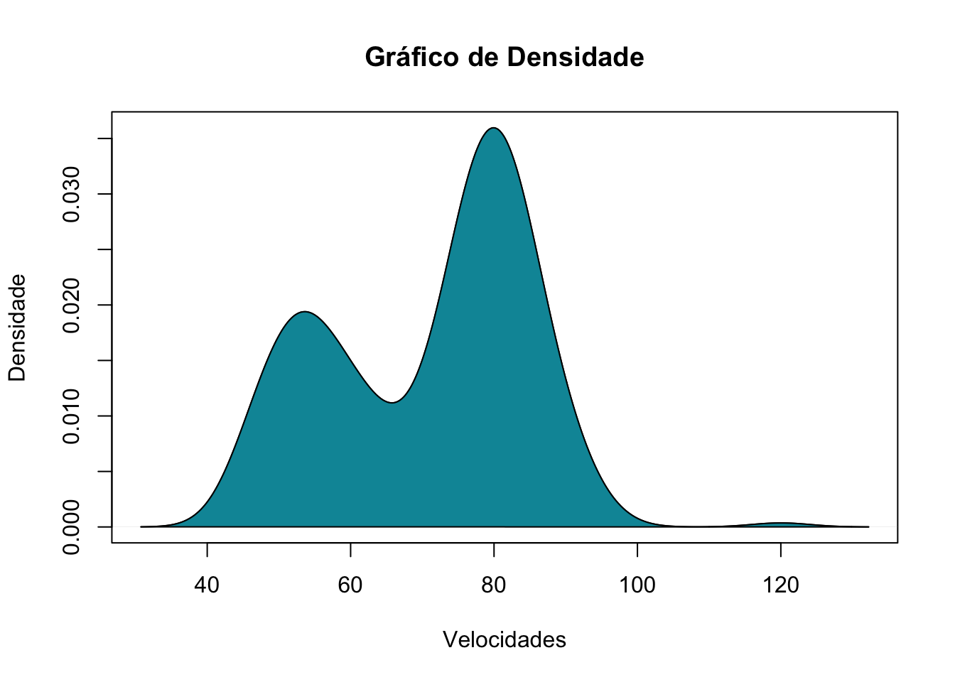 \label{fig:figs} Figura 18: Gráfico de Densidade