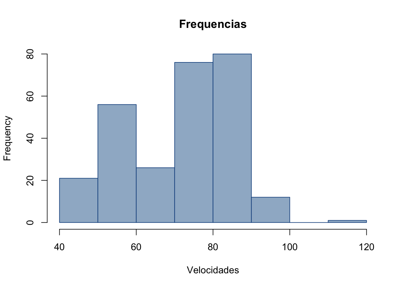 \label{fig:figs} Figura 19: Gráfico Polígono de Frequências