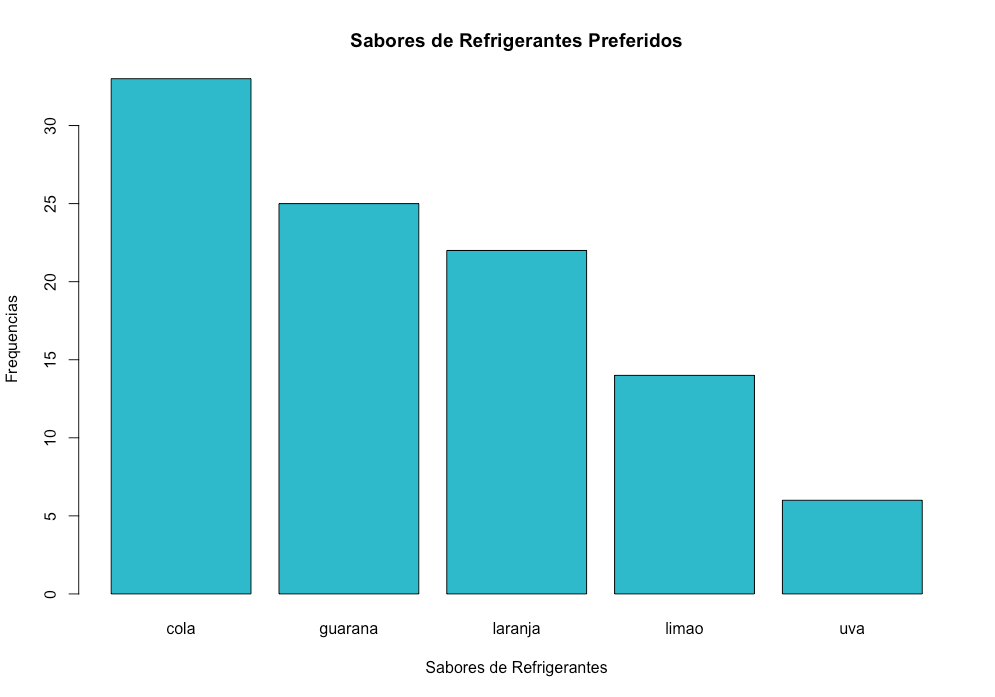 \label{fig:figs} Figura 21: Grafico de preferências