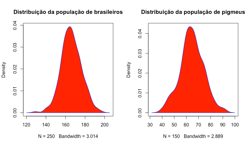 \label{fig:figs} Figura 25: Distribuição Normal